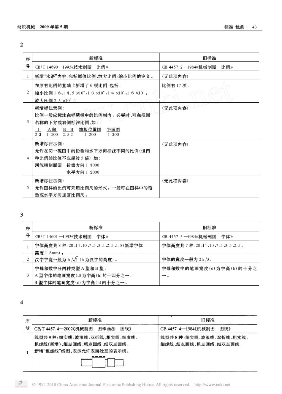 新旧机械制图系列标准对照_第2页