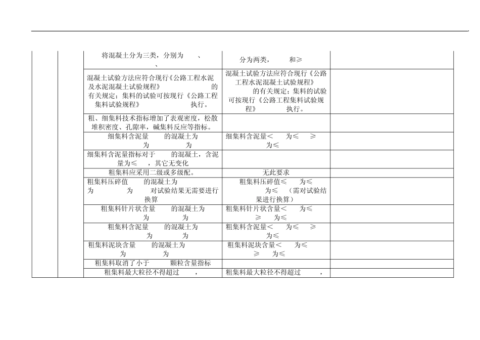 新旧桥规的主要区别_第3页