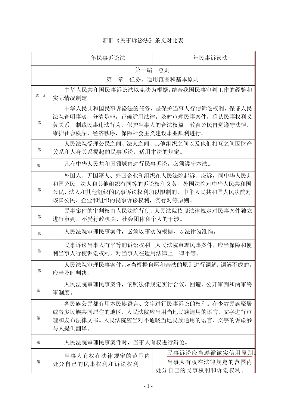 新旧民事诉讼法条文对比_第1页