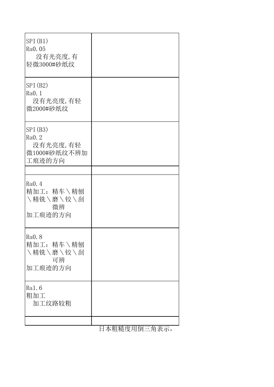 新旧粗糙度对照表_第2页