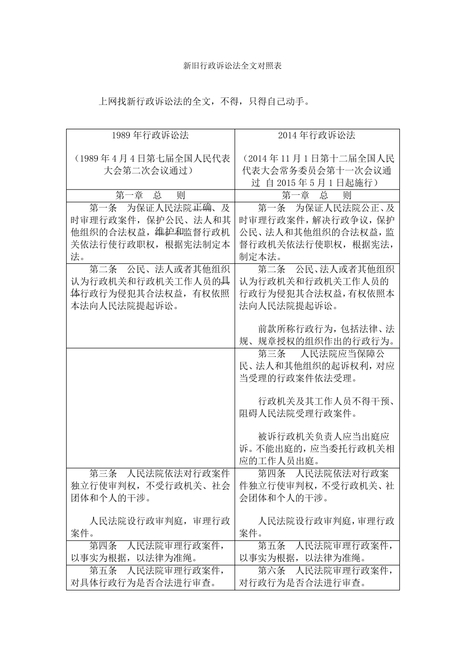 新旧行政诉讼法全文对照表_第1页