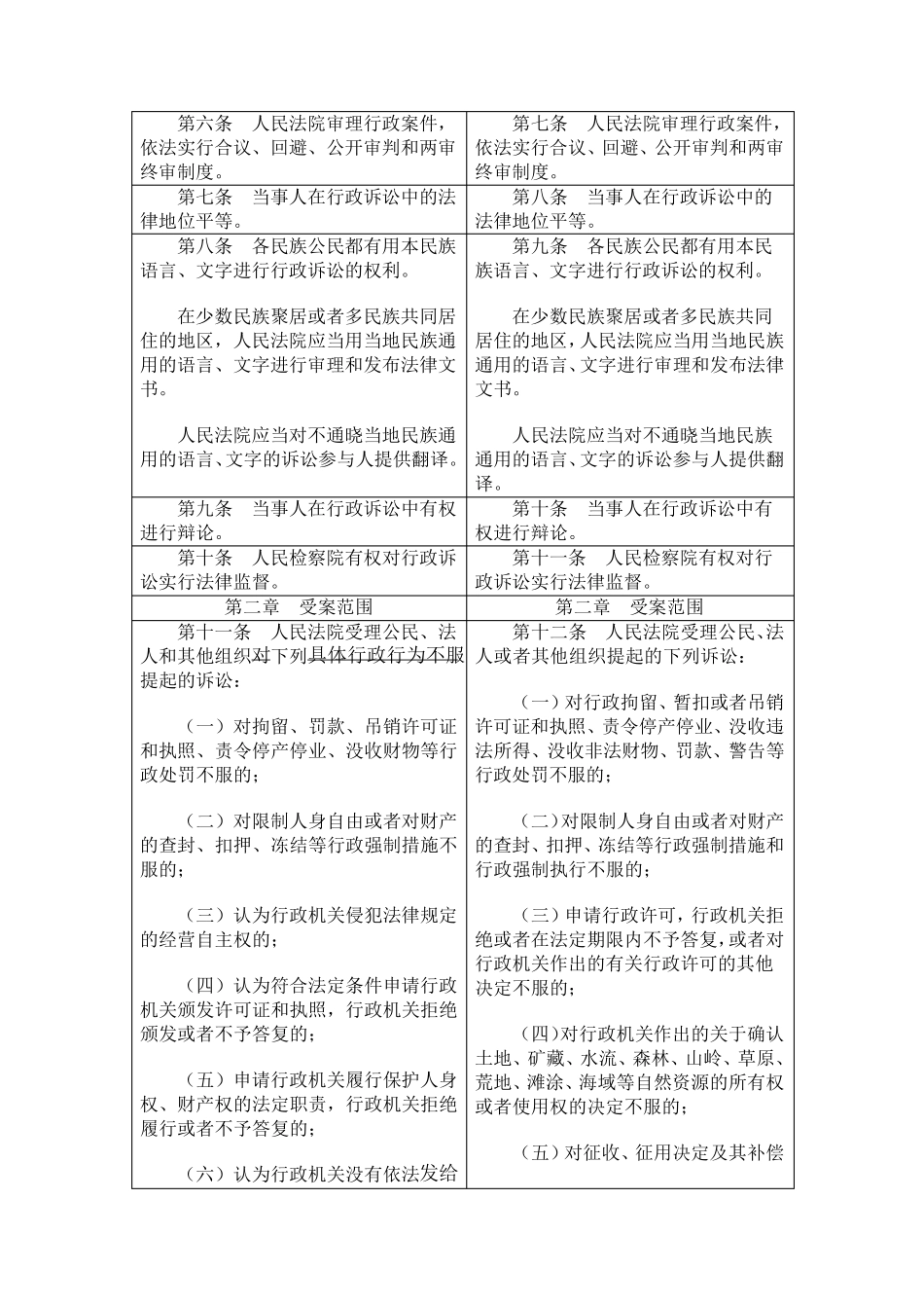 新旧行政诉讼法全文对照表_第2页