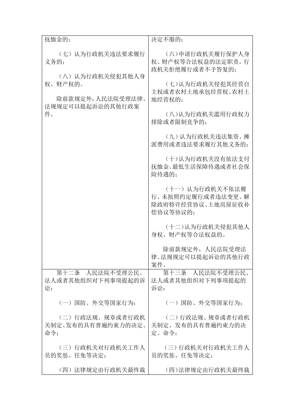 新旧行政诉讼法全文对照表_第3页