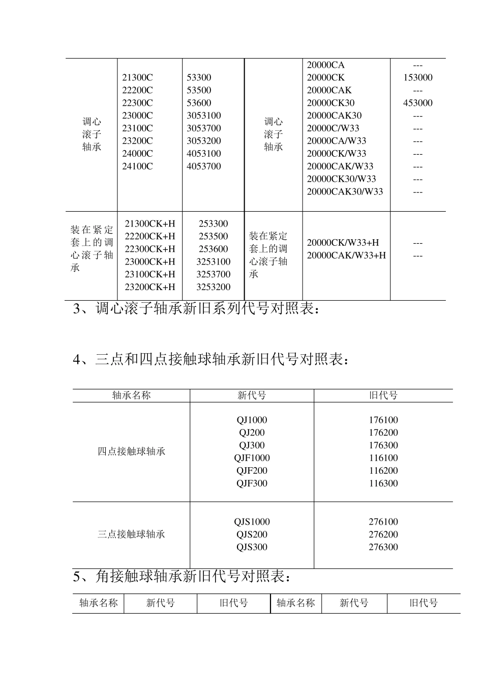 新旧轴承代号对照_第3页