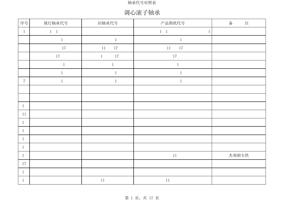 新旧轴承代号对照表_第1页