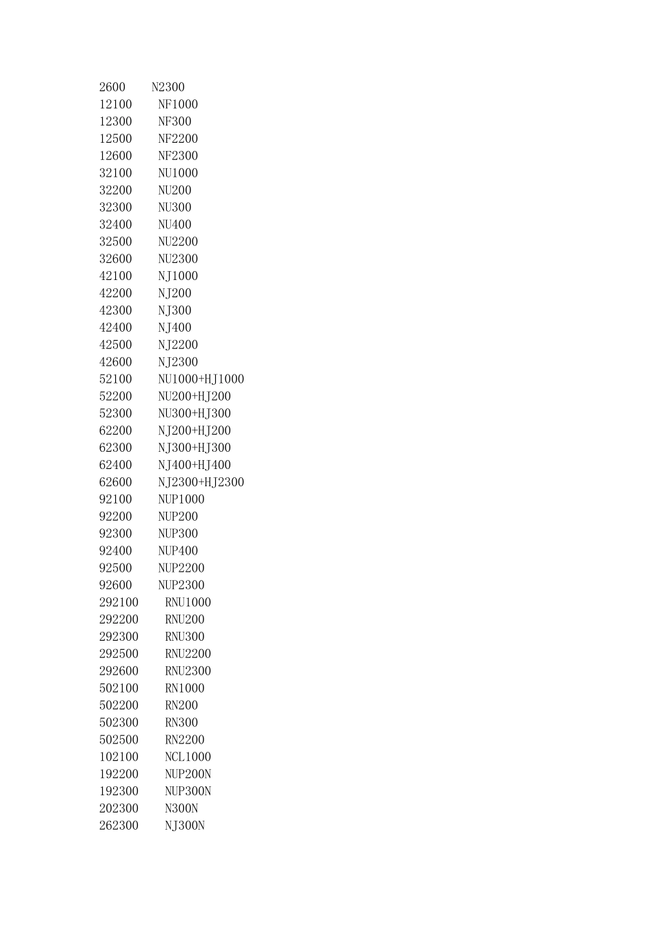 新旧轴承型号对照表_第3页