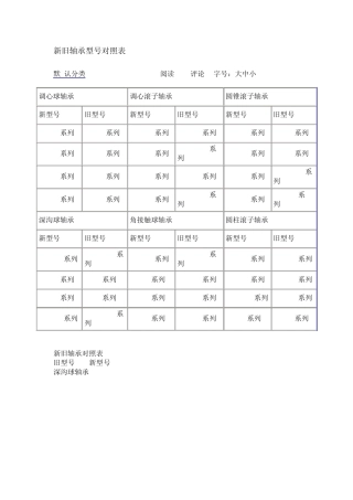 新旧轴承型号对照表