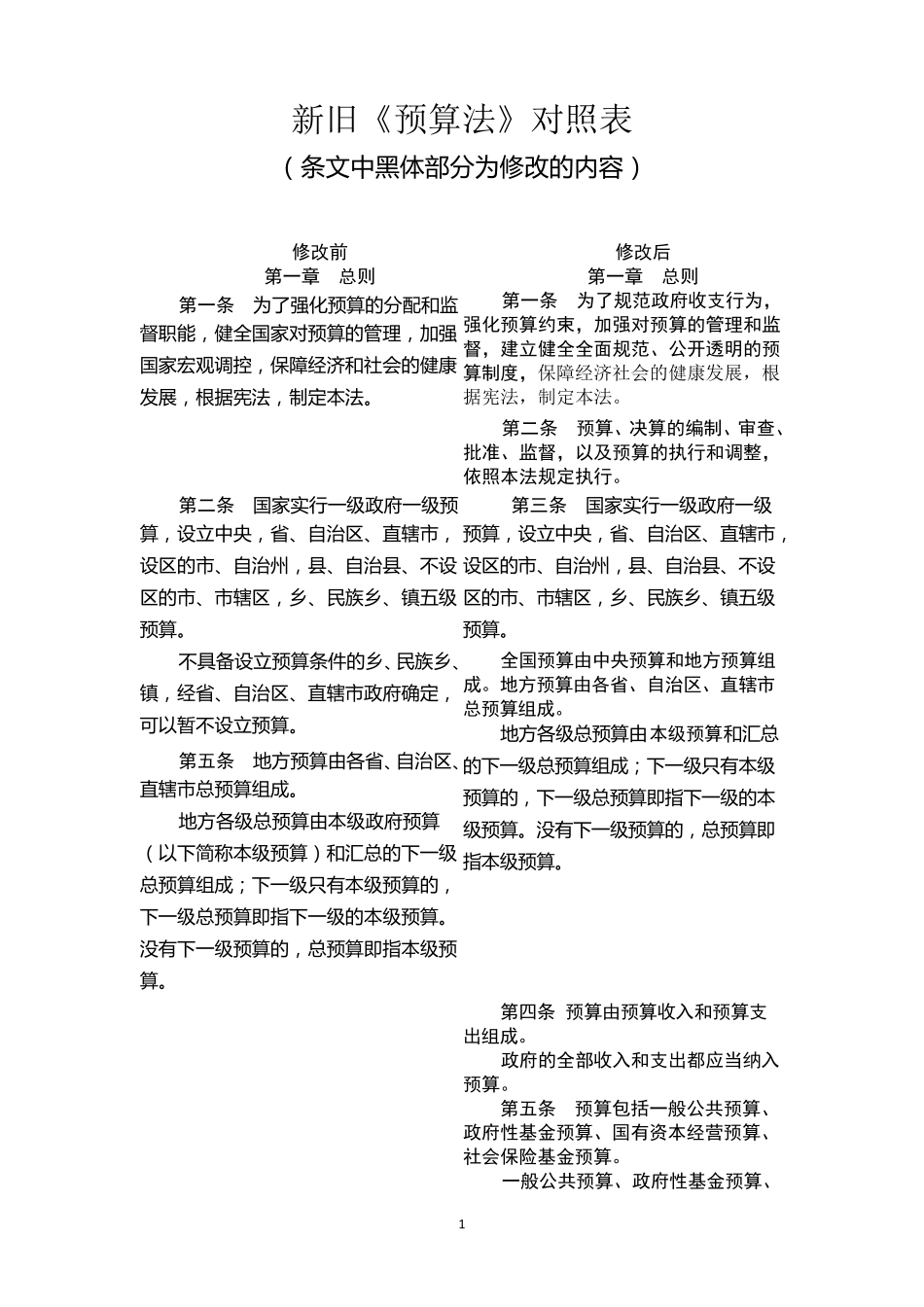 新旧预算法对照表_第1页