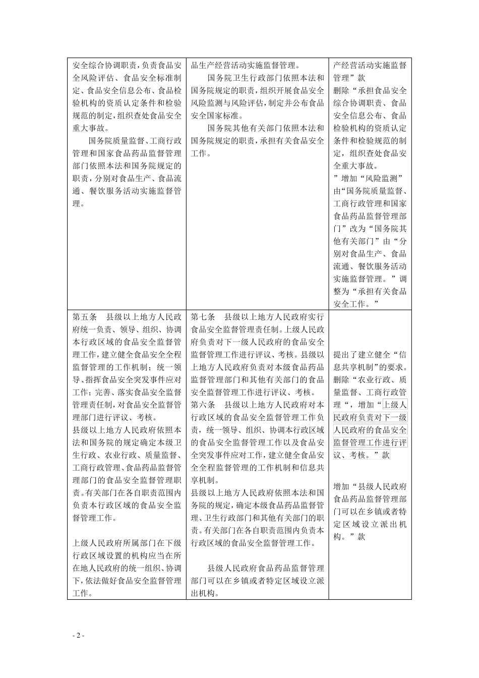 新旧食品安全法比较_第2页