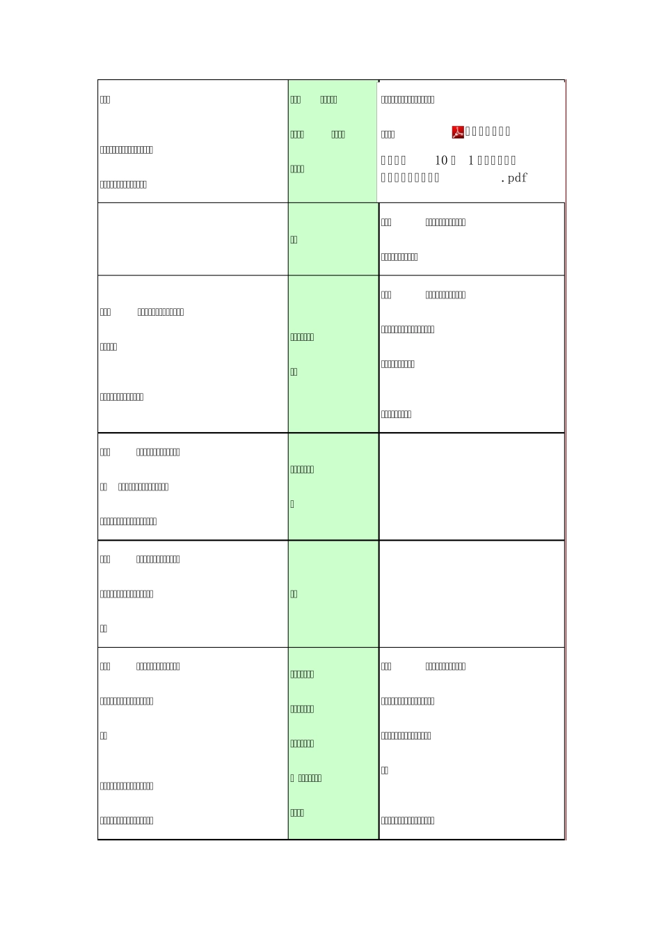 新旧食品生产许可管理办法条款对比2015_第2页