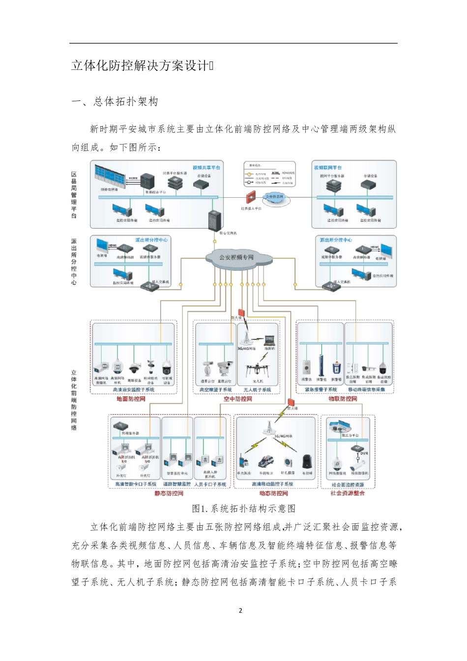 新时期平安城市立体化防控解决方案_第2页