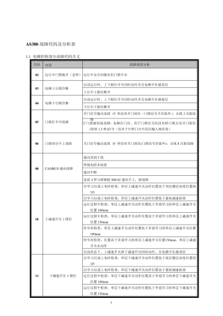 新时达AS380一体机故障代码表