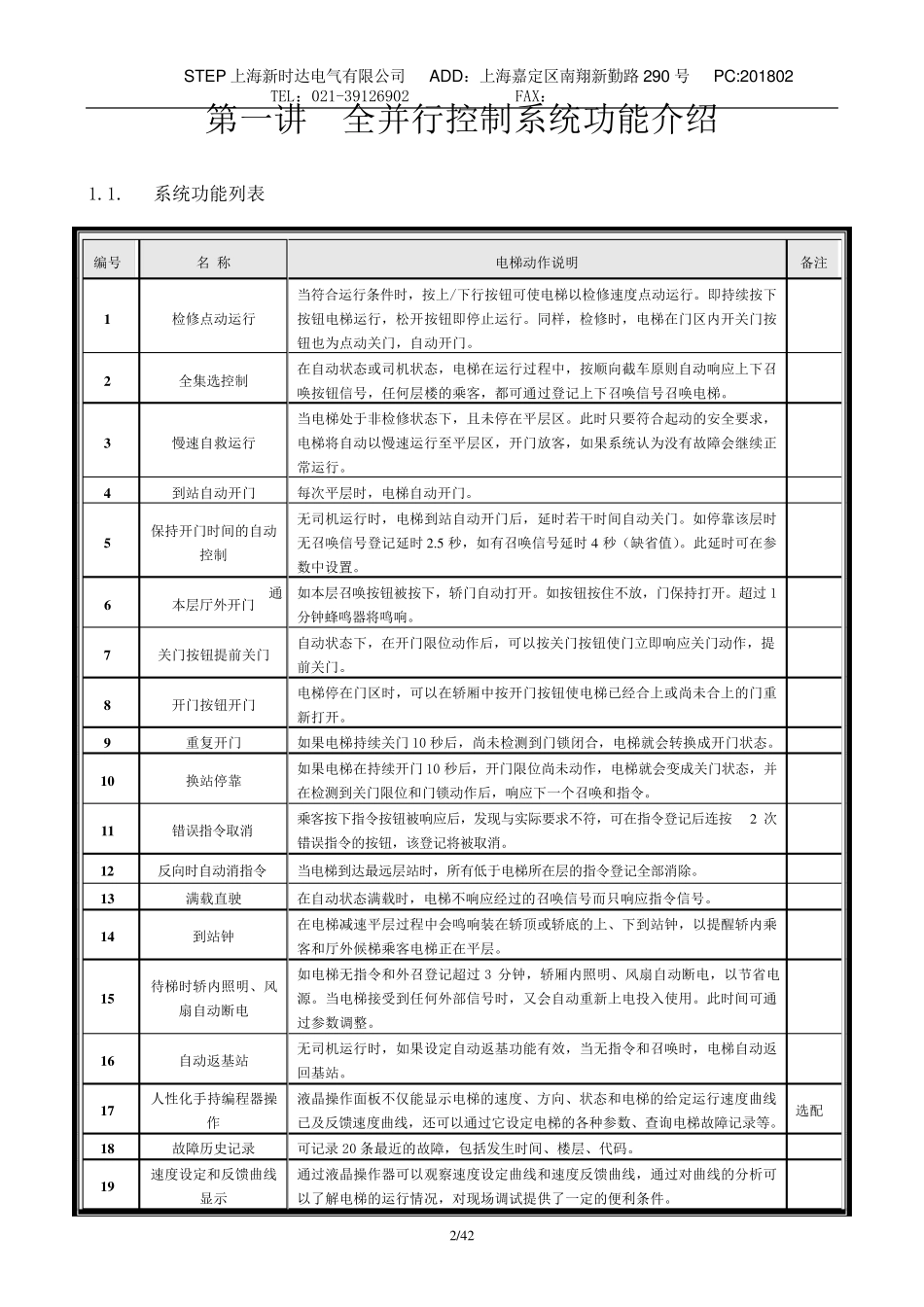 新时达主板说明_第2页