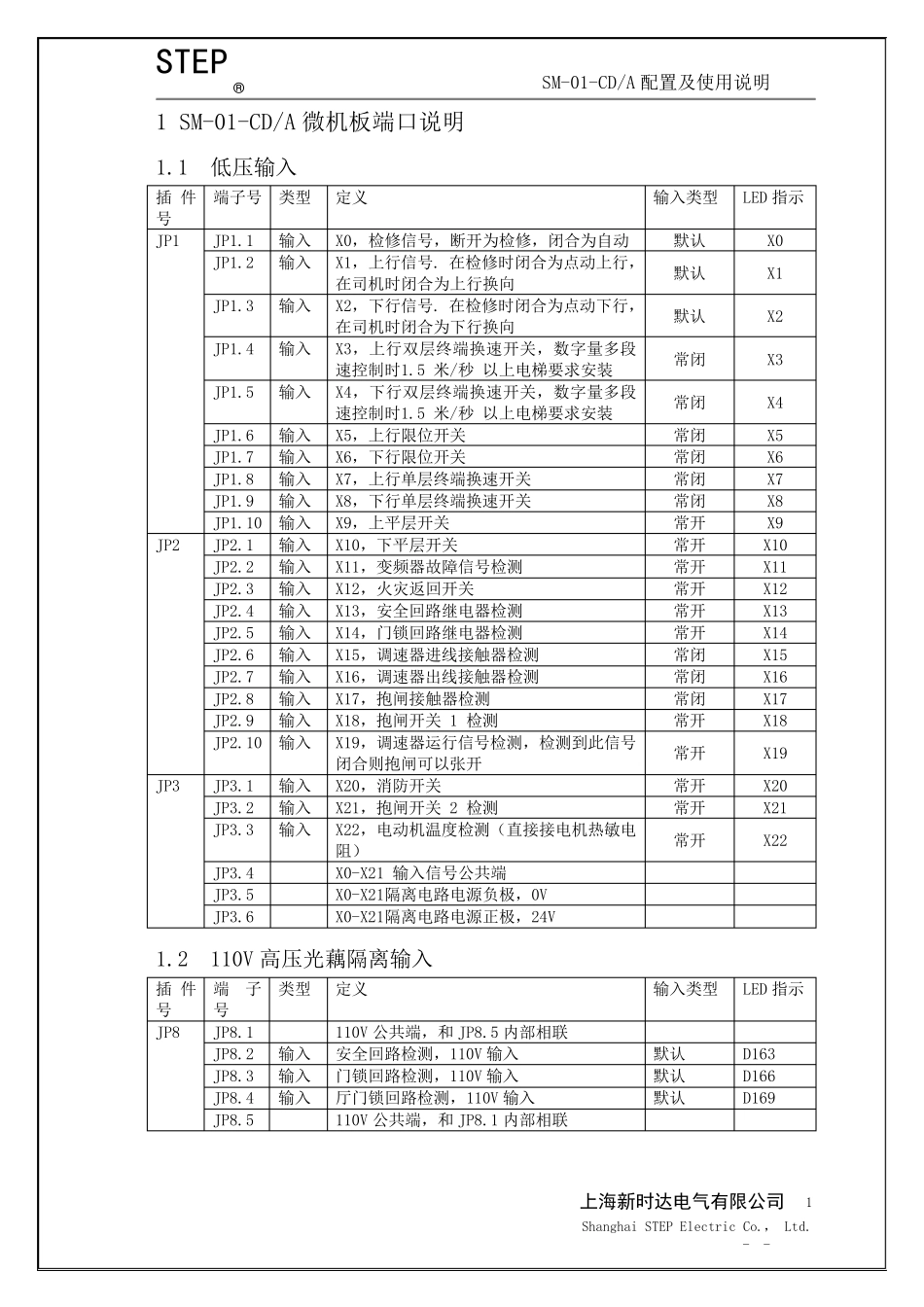 新时达控制系统SM01CDA_第1页