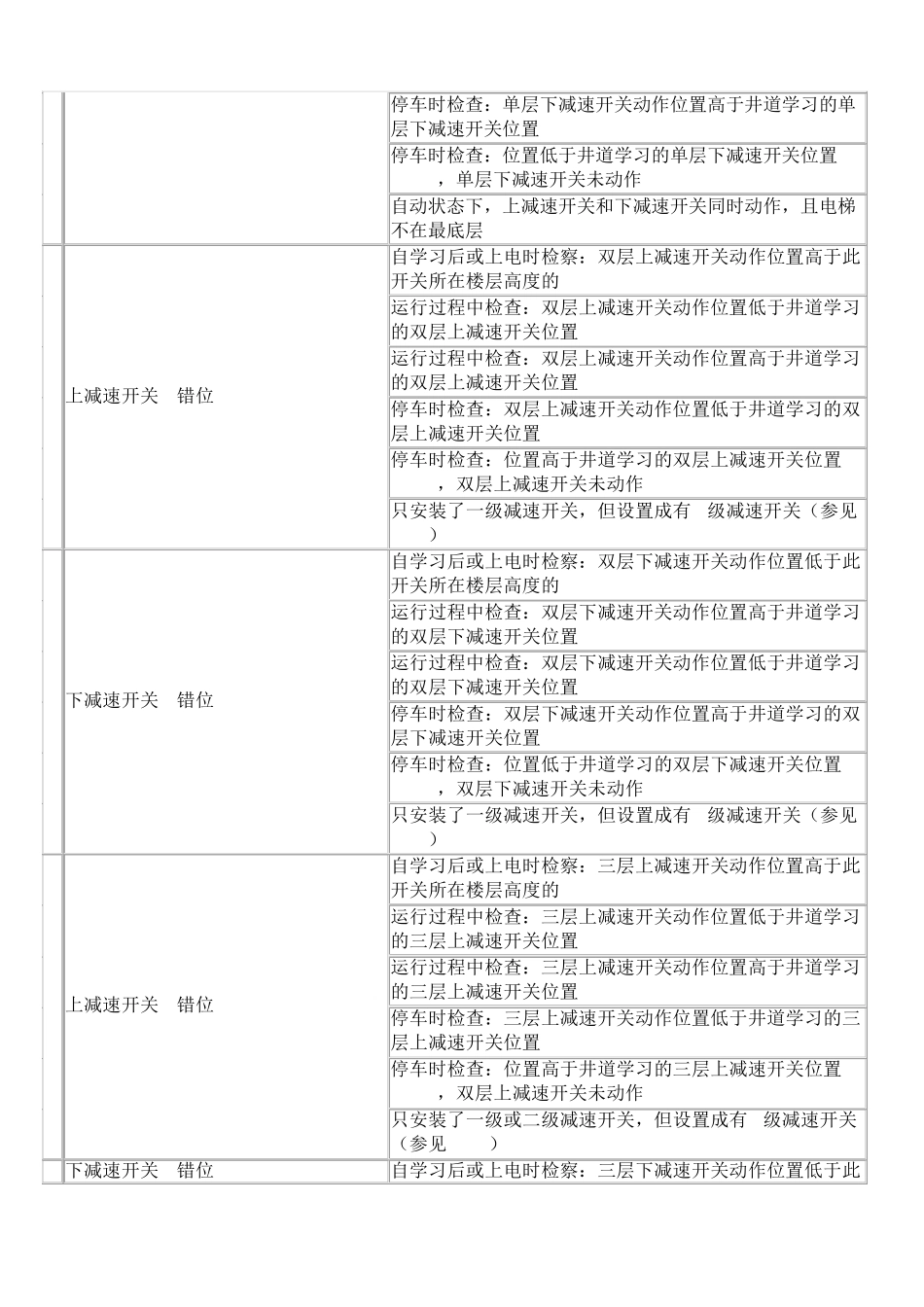 新时达故障代码_第2页