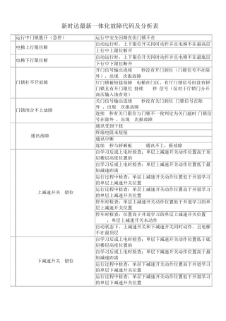 新时达故障代码