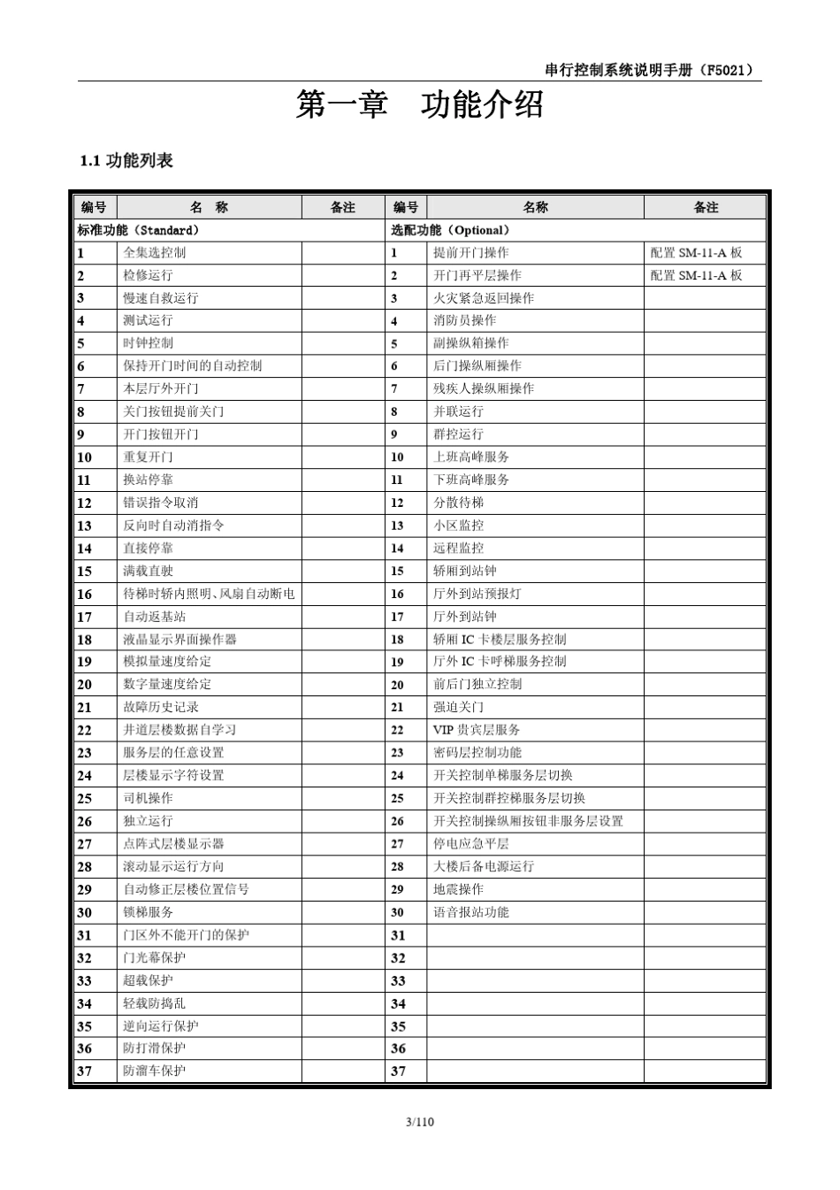 新时达F5021说明手册_第3页