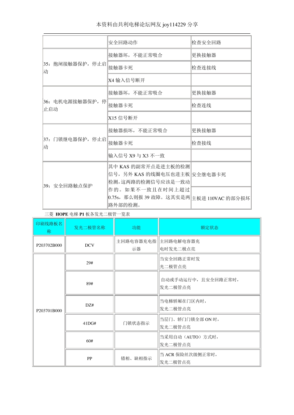 新时达电梯SM系统故障代码表_第3页