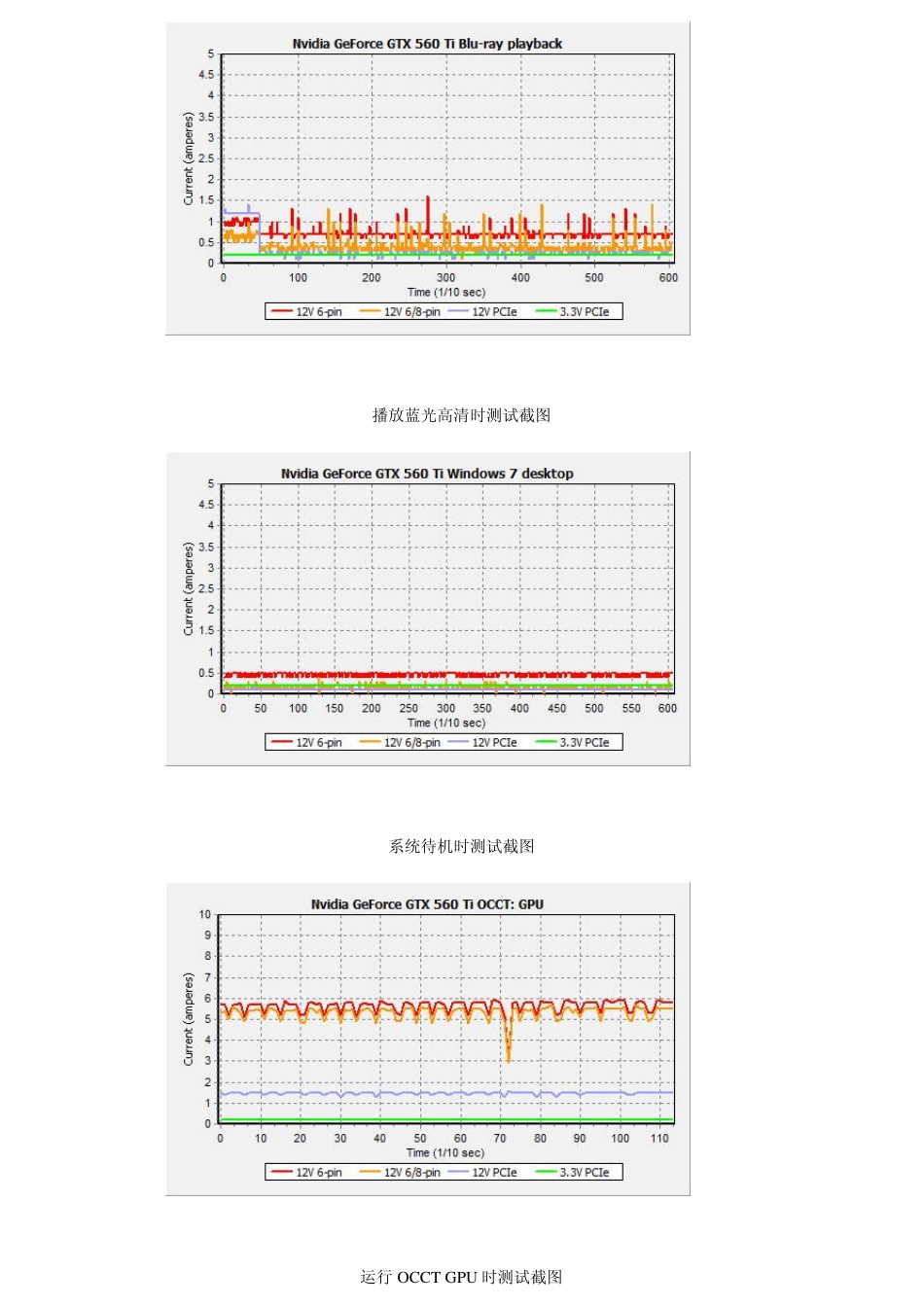 新显卡和新CPU各自功耗_第3页