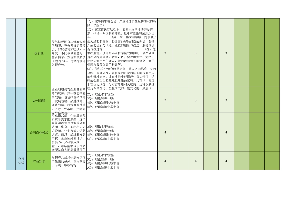 新晋管理人员试用期行为跟踪考核表_第3页