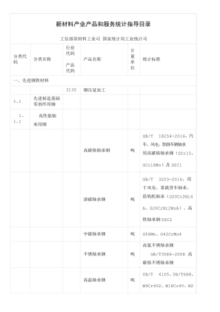 新材料产业产品和服务统计指导目录