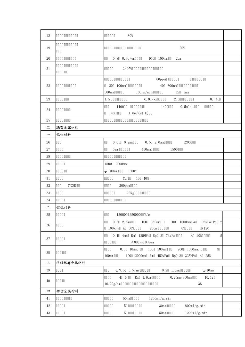 新材料产业目录_第2页