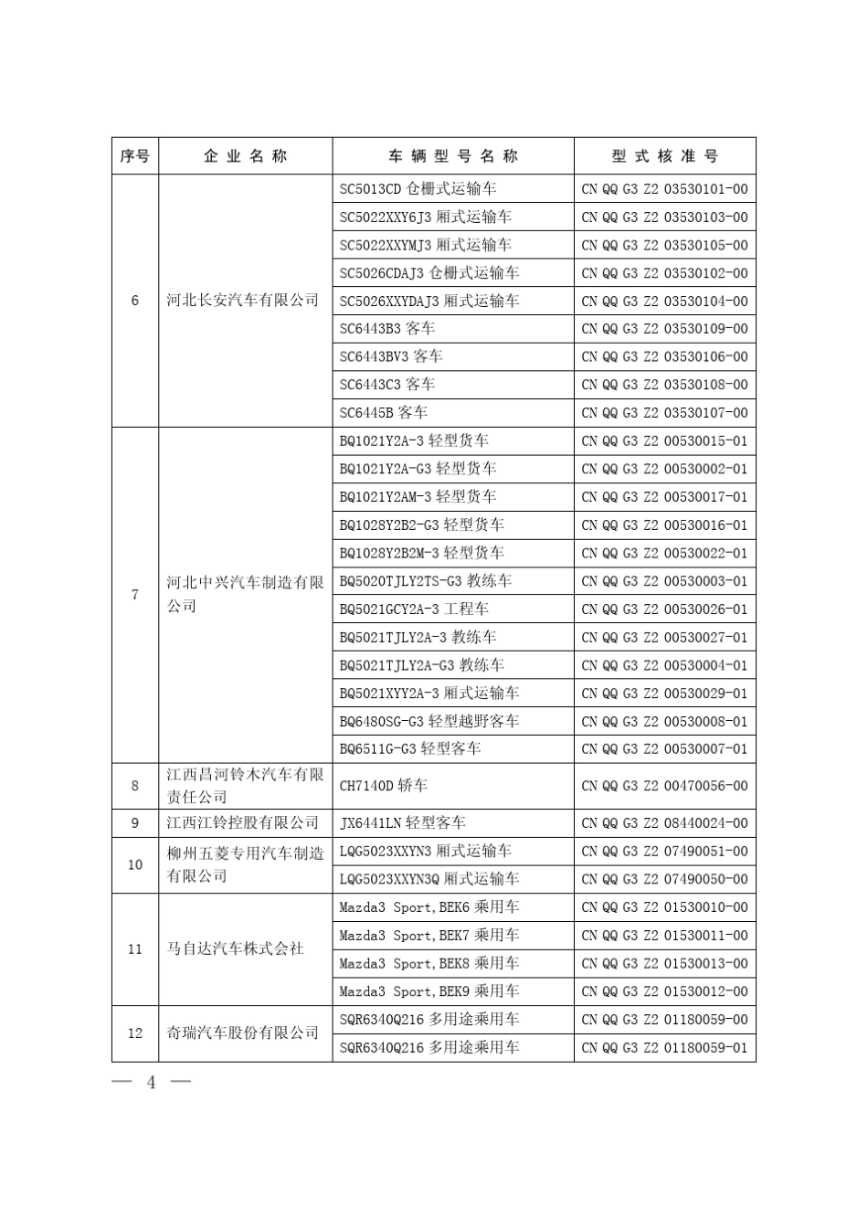 新机动车型和发动机型(第40批)_第2页