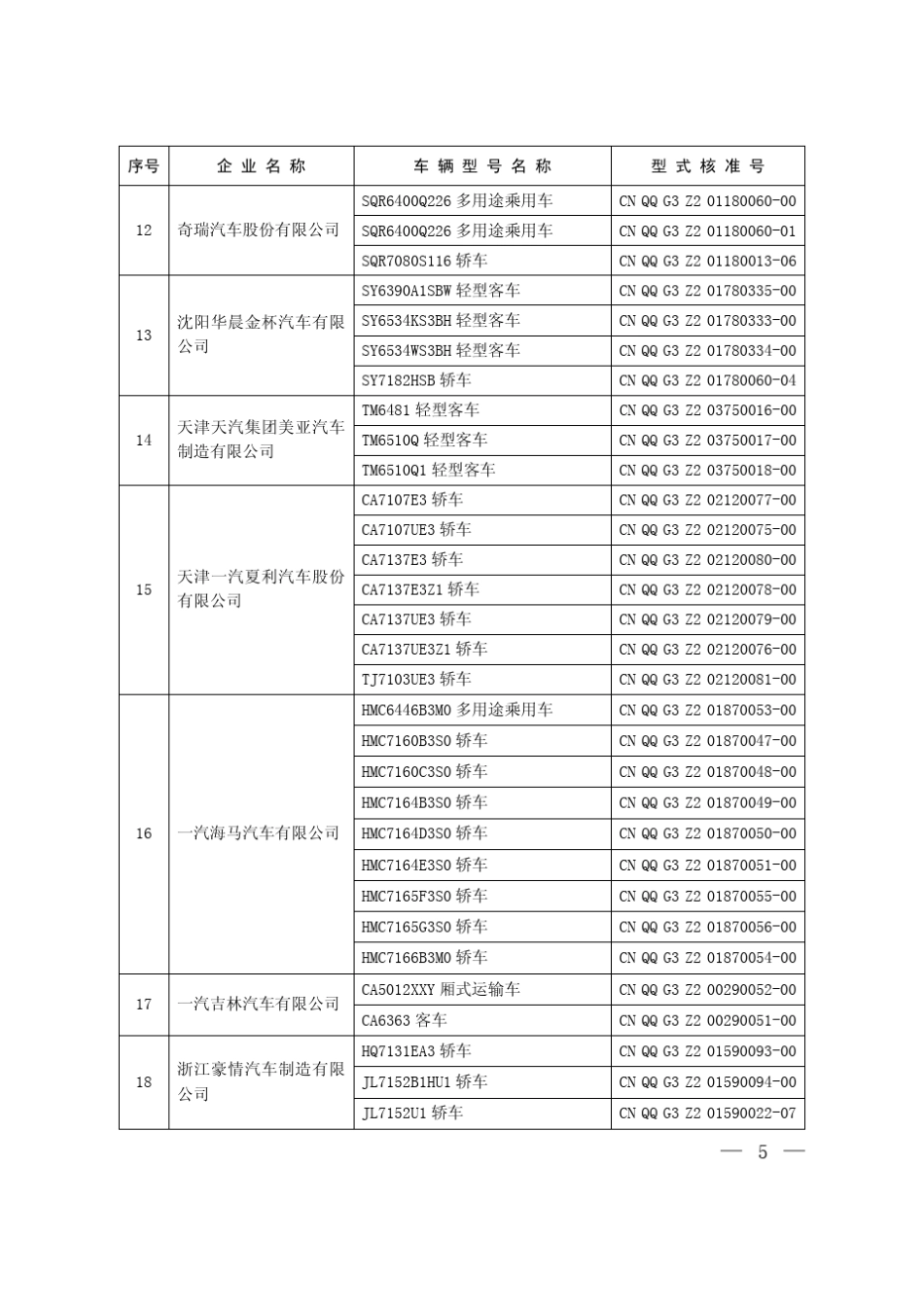 新机动车型和发动机型(第40批)_第3页