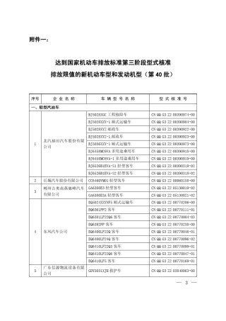 新机动车型和发动机型(第40批)