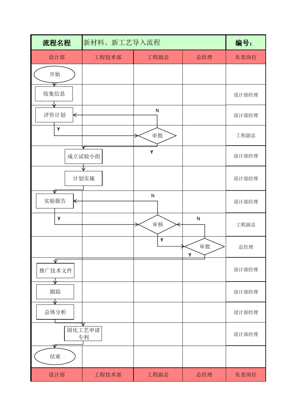 新材料导入流程_第1页