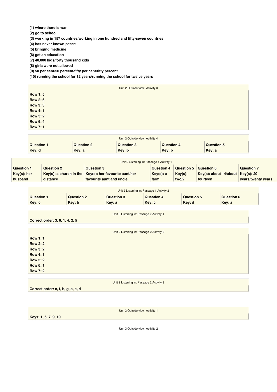 新标准大学英语(第二版)视听说教程3答案_第2页