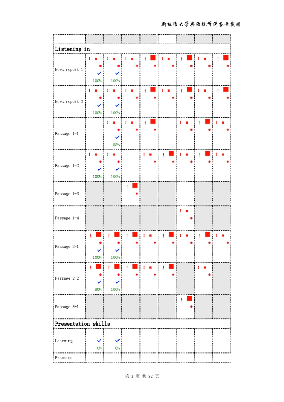 新标准大学英语(第二版)视听说1答案截图及原文翻译_第3页