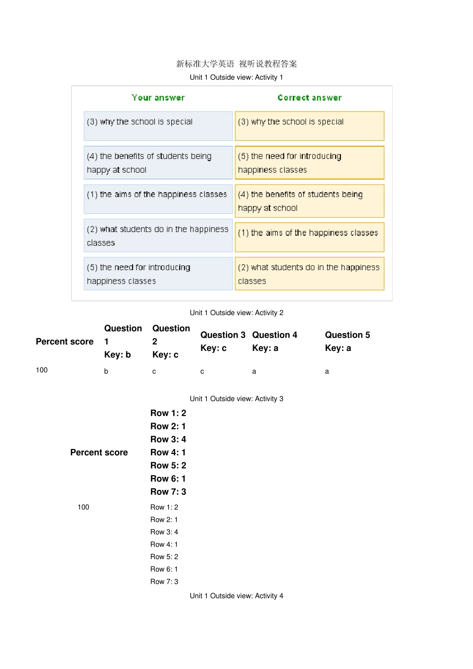 新标准大学英语视听说教程3答案_第1页