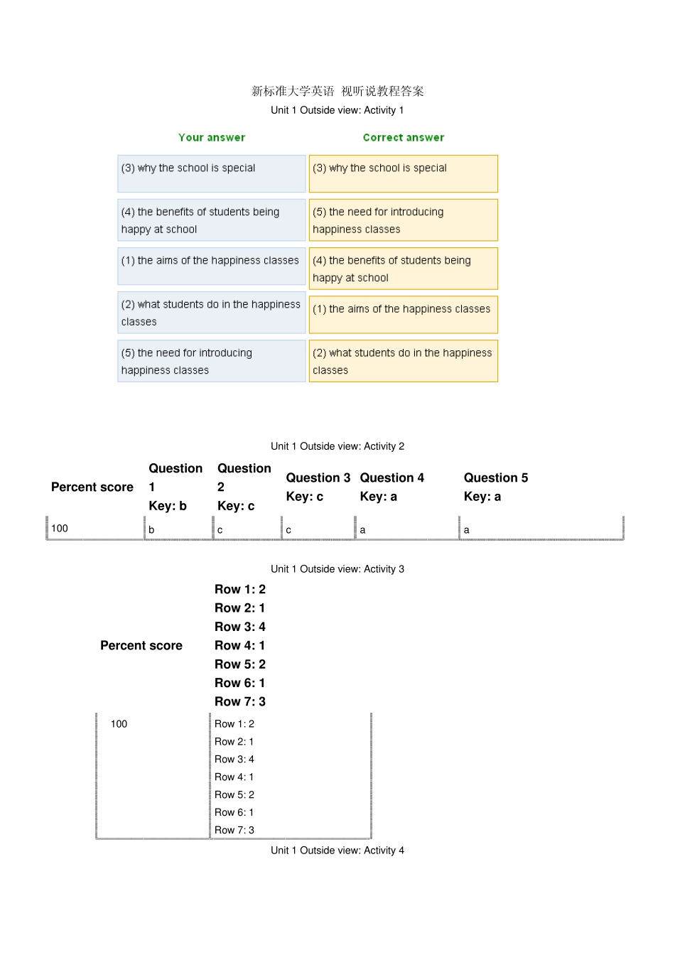 新标准大学英语视听说教程3完全答案_第1页