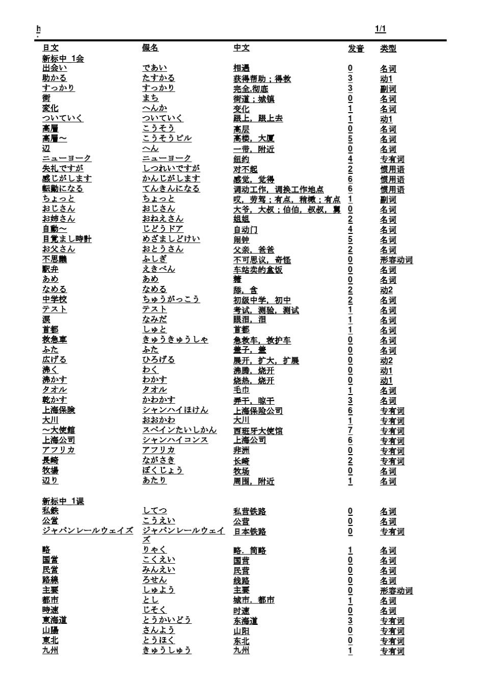 新标准日本语中级单词表_第1页