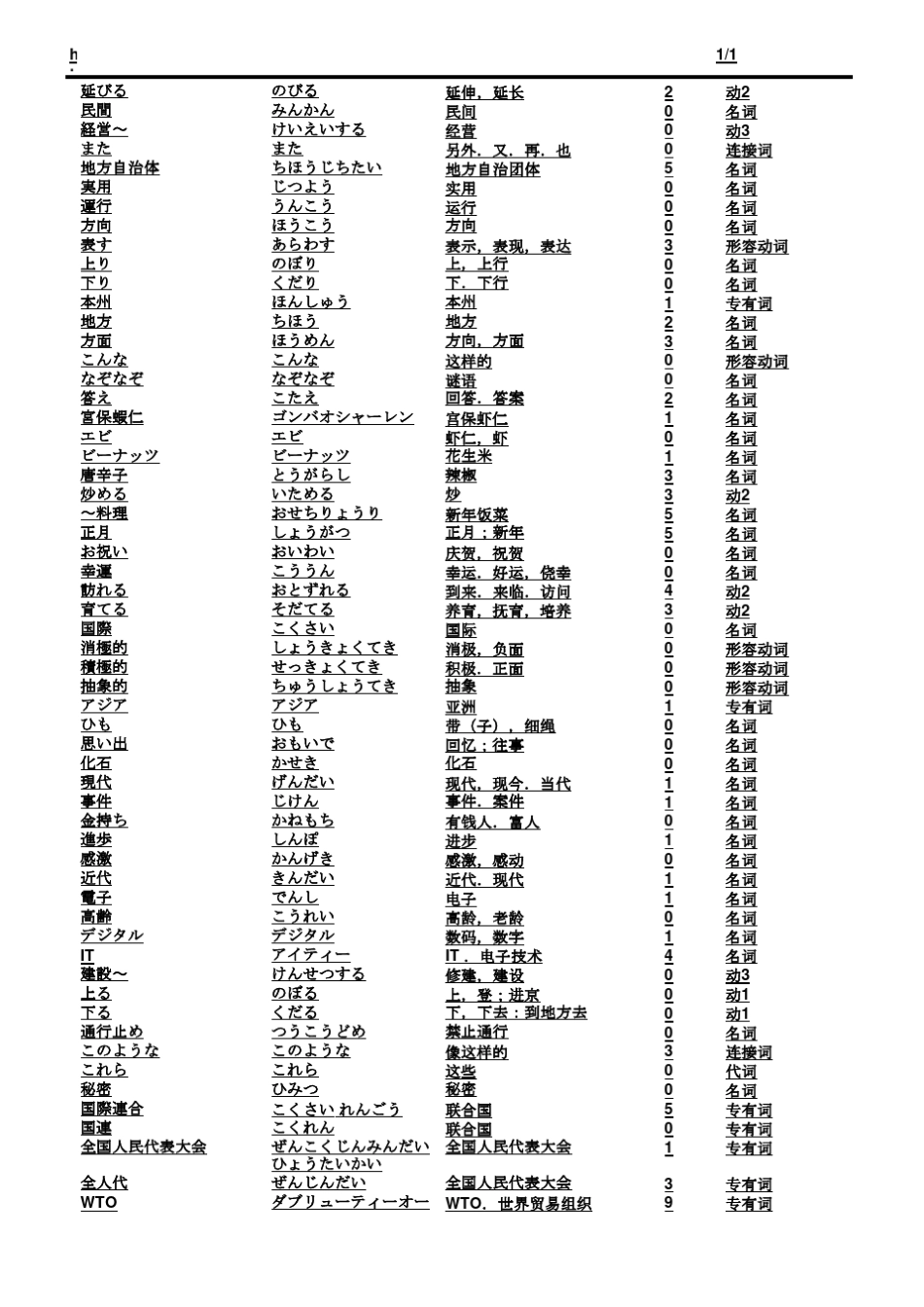 新标准日本语中级单词表_第2页