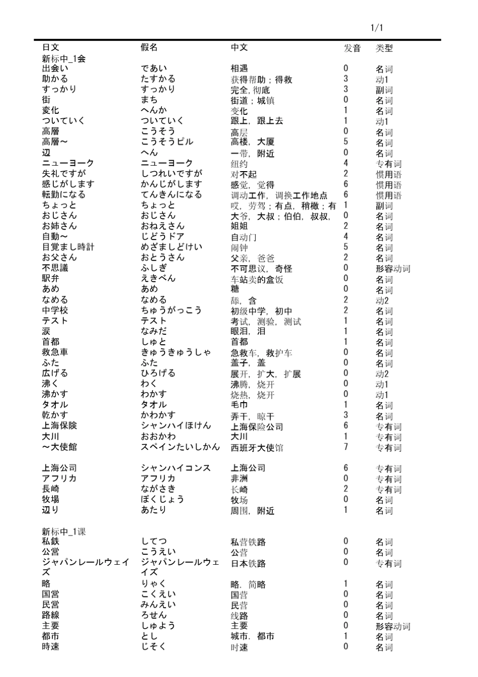 新标日中级单词表_第1页