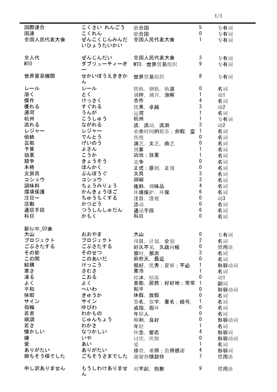 新标日中级单词表_第3页