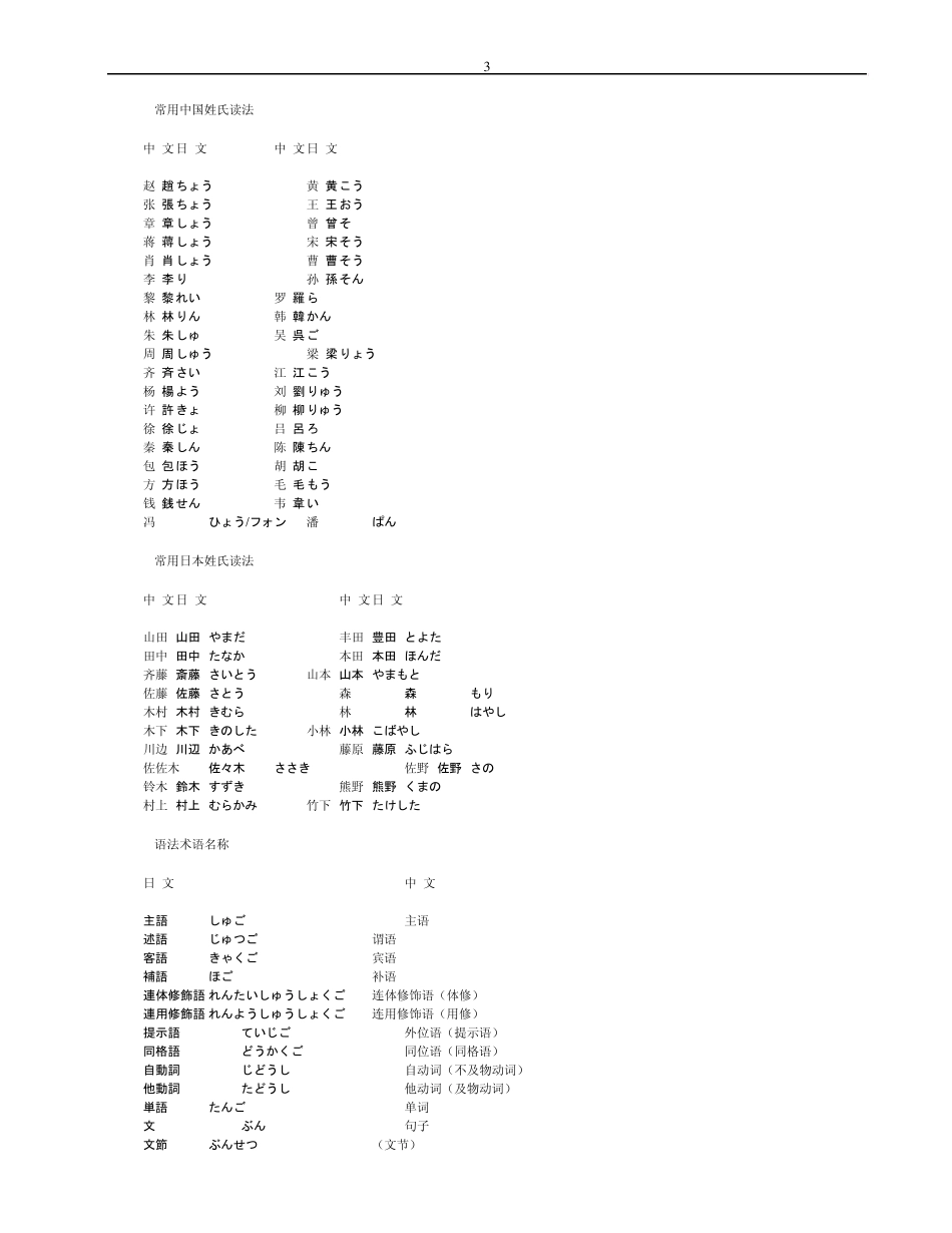 新标日初级语法笔记_第3页