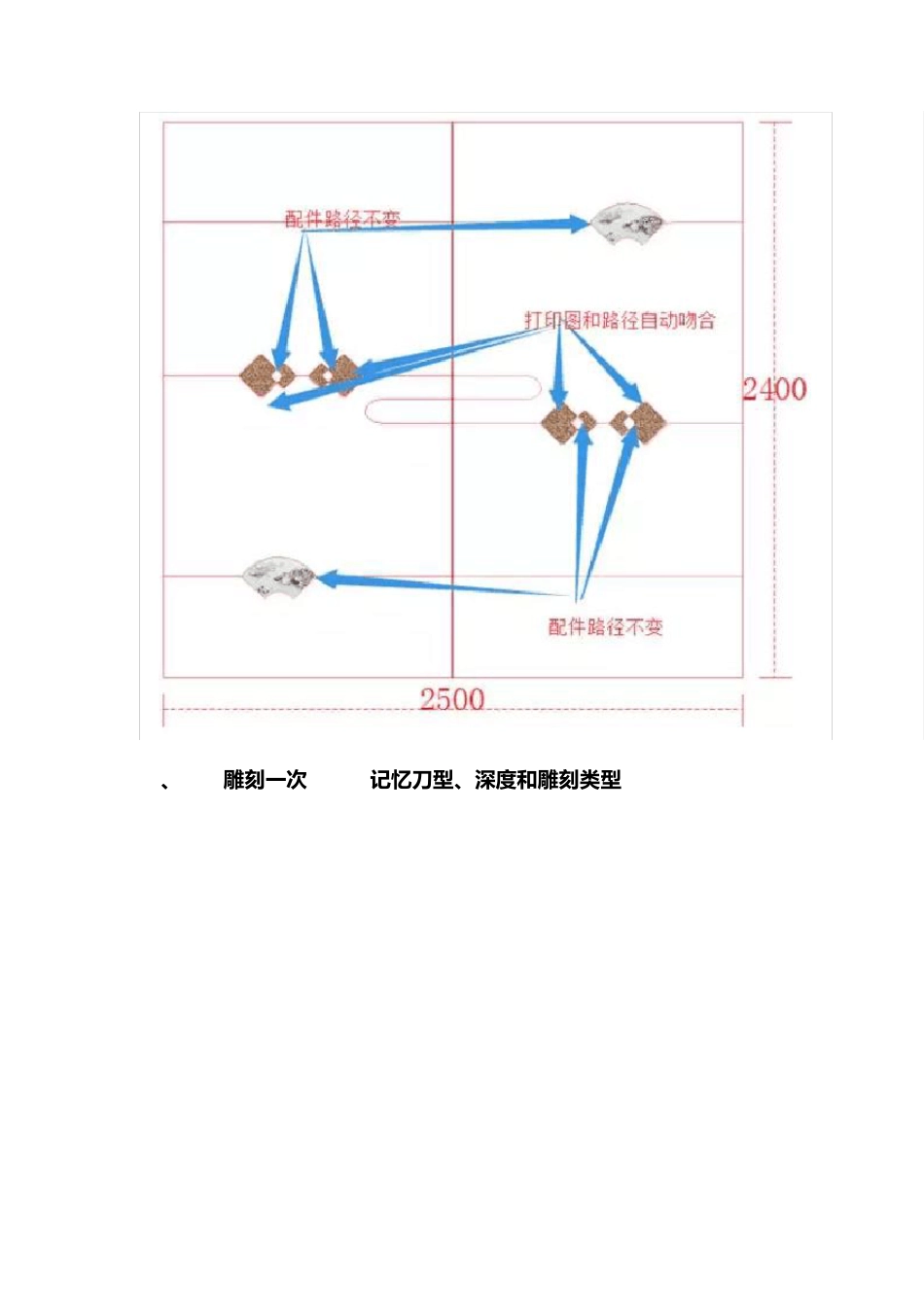 新格尔神雕软件——提高雕刻路径改图效率!._第2页