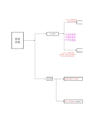 新桥规(公路I、II级、人群荷载计算)