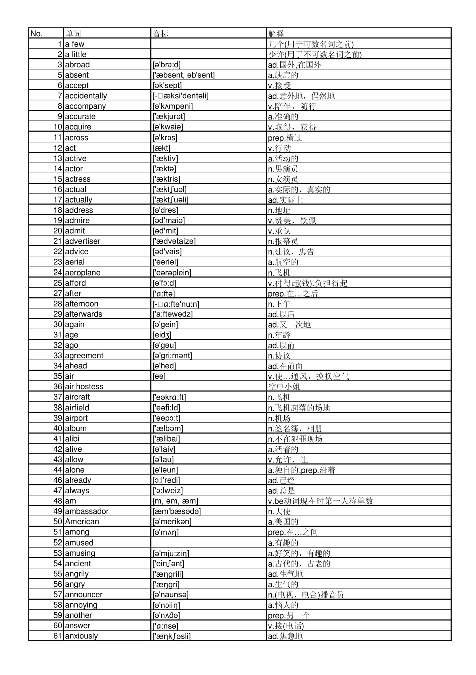 新概念单词12册_第1页