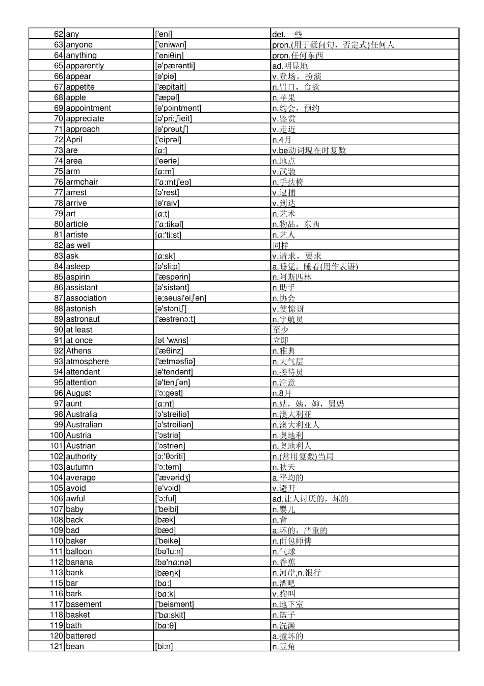 新概念单词12册_第2页