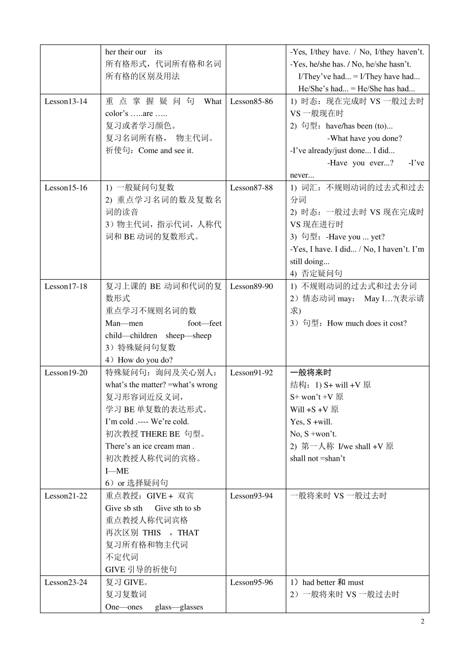 新概念第一册各课语法项目_第2页
