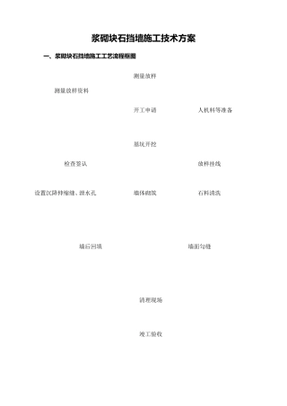 浆砌块石挡墙施工技术方案