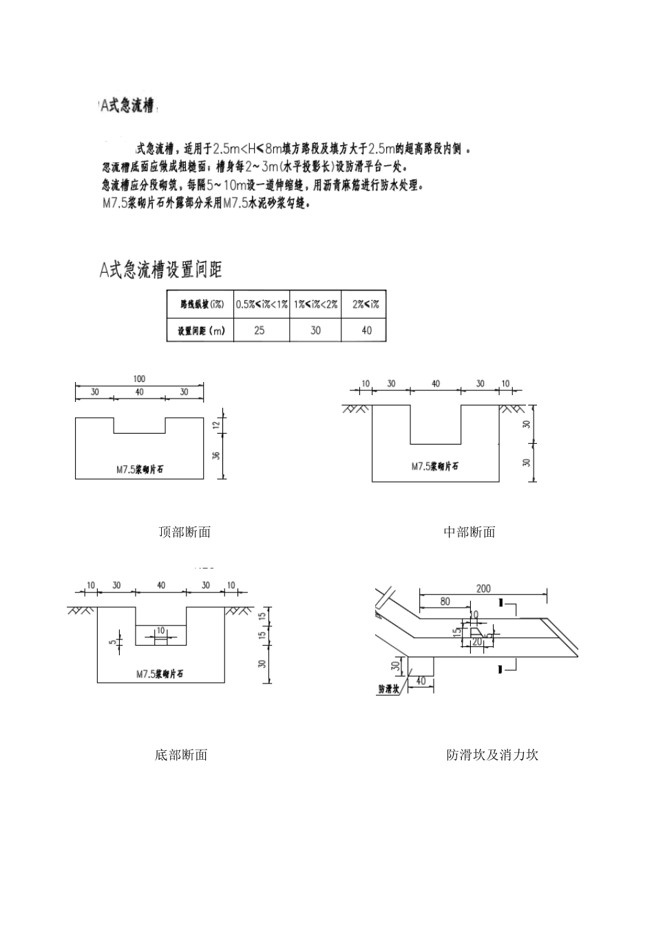浆砌片石(排水沟、急流槽)施工质量要求_第2页
