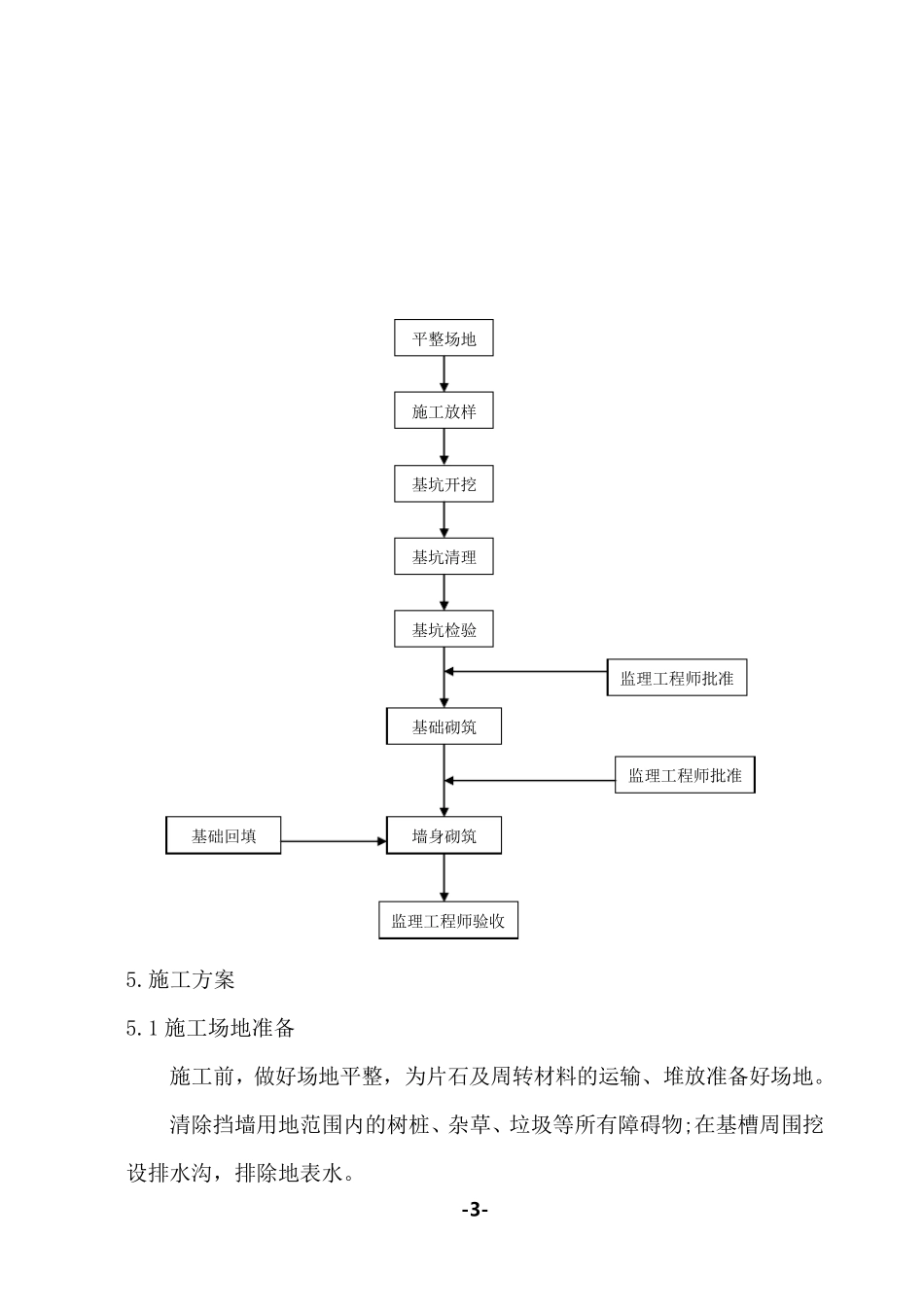 浆砌片石挡土墙施工方案_第3页