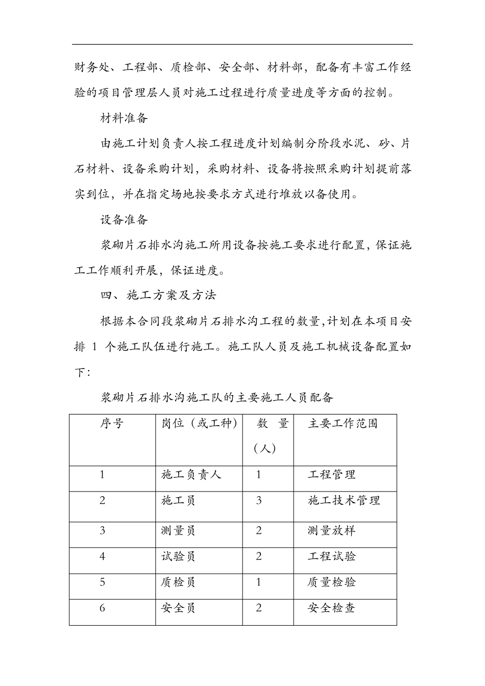 浆砌片石排水沟施工组织设计方案_第2页