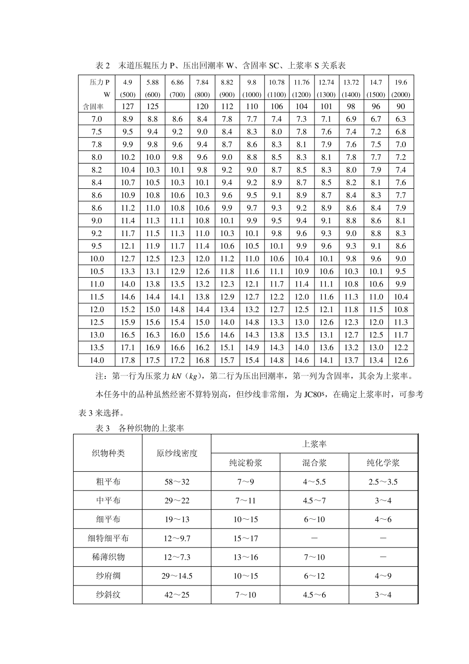 浆纱工艺设计指导书_第2页