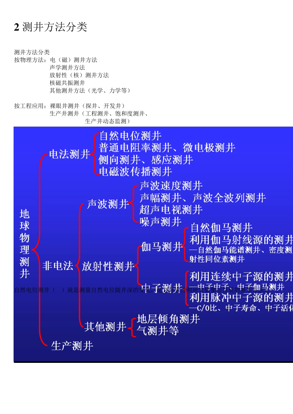 测井基本知识简介_第2页